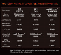 TOPC AMD Ryzen AI 9 HX 370 Dual 2.5G LAN Mini PC DDR5 USB4 Komputer Mini Desktop Ringkas untuk Industri Kantor Sekolah Pendidikan