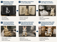 Distributeur de ruban adhésif en résine personnalisé avec logo ODM, motif lapin mignon, coupe-ruban pour décoration de bureau, cadeau promotionnel de Pâques, papeterie