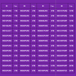Disque dur WD10EJRX 1 To Purple pour surveillance, 3,5 pouces, 5400 tr/min, cache 64 Mo, fiabilité 24/7, SATA 6 Gb/s, 180 To/an - Product Image 3