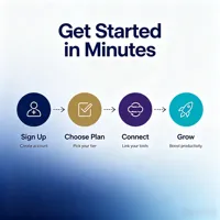 Langganan Claude AI Paket Pro Resmi Akses AI Untuk Perusahaan