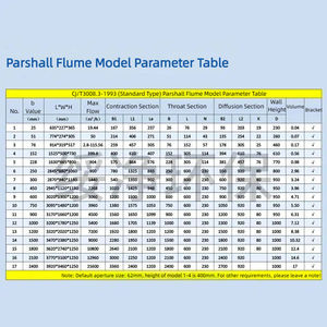 Medidor de Flujo de <span class=keywords><strong>Canal</strong></span> Abierto Ultrasónico Genesite de Alta Precisión 1~3% RS485 IP65, Dispositivo de Medición de Flujo Multi-Weir, Canaleta Parshall - Product Image 6