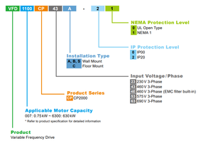 อินเวอร์เตอร์ Delta 37kW 50HP 460V แบบสามเฟส/เฟสเดียว รุ่น VFD370CP4EB-21 ระบบควบคุมเวกเตอร์ สำหรับพัดลม HVAC ปั๊มน้ำ ระบบบำบัดน้ำ - Product Image 3