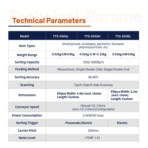 Nuevo Sistema de Clasificación Inteligente con Bandeja Inclinable de Alta Precisión, 99.99% de Precisión, Capacidad de 7200-10800 Piezas/h para Joyería, Libros y Objetos Planos - Product Image 6