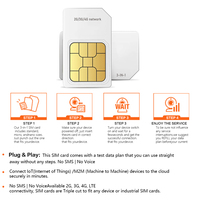Tarjeta ESIM para Dispositivos de Rastreo GPS, Tarjeta SIM 4G LTE M2M Estable para Soluciones de Flotas de Vehículos