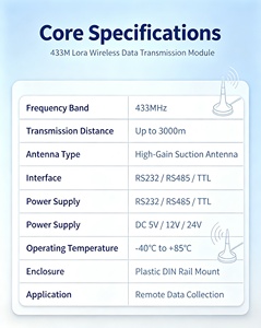 Pont radio sans fil Lora RS485 RS232 6 km 410-525 MHz pour connexion directe PLC SCADA, transmission de données industrielles à distance - Product Image 4