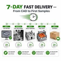 Herramientas de Moldeo por Inyección y Fabricación Rápida en 7 Días |   Fabricación Rápida de Moldes para Prototipos |   Mecanizado CNC |   De CAD a Pruebas Iniciales en Una Semana