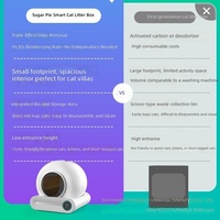 Litière pour chat électrique entièrement automatique intelligente la plus vendue avec système de ramassage des excréments en plastique ABS fabriquée en Chine