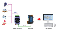 Convertisseur MBus
