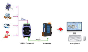 Bộ chuyển đổi MBus - Product Image 2