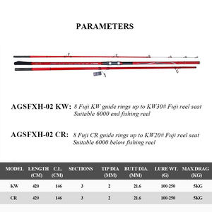 Caña de Surf de Lanzamiento Largo con Anillas Fuji Antienredos 4.2m 3 Secciones 100-250g Peso de Señuelo Fibra de Alto Carbono - Product Image 2