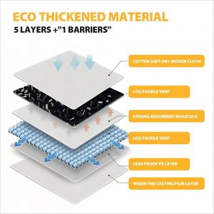 60*60cm Disposable Puppy Pee <b>Training</b> Pads Bamboo Plastic Sap Cotton-Carbon Pet Pad with Charcoal Scent for <b>Dogs</b> and Puppies - Product Image 2