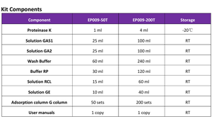 Kit de Extracción de ADN de Coágulos Sanguíneos EP009-200T para Investigación - Product Image 3