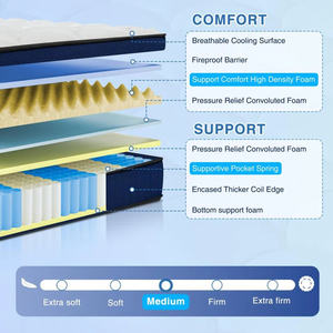 Best-seller Matelas hybride de luxe à ressorts ensachés bleu Euro Top 10 ans de garantie disponible <span class=keywords><strong>en</strong></span> tailles Twin/Full/Queen/King - Product Image 5