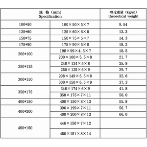 เหล็กเอชบีม ASTM A36 ขนาด <span class=keywords><strong>100x100</strong></span> 150x150 200x200 เหล็กโครงสร้างรีดร้อนสำหรับงานก่อสร้างอาคาร - Product Image 4