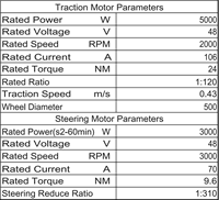 Roue motrice AGV MDBOT 5000W 48V haute capacité de charge, capacité de charge de 10 tonnes, roue de traction à direction horizontale pour robot mobile