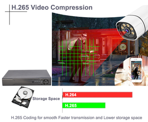 5MP 16CH âm thanh đồng trục TVI DVR 16 kênh CCTV Kit Camera an ninh cho an ninh nhà với con người phát hiện khuôn mặt ghi video - Product Image 3