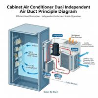 Armoire de distribution de système de climatisation, équipement de distribution, équipement industriel, usine chinoise OEM