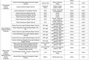 Immunoessai fluorescent d'analyseur d'équipement de Diagnostic vétérinaire rapide pour les tests canins et félins - Product Image 4