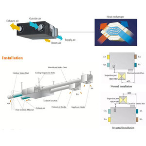 Hệ thống thông gió hồi nhiệt gia đình Holtop - Nhà sản xuất hệ thống hồi nhiệt không khí - Product Image 6