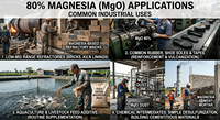 Oxyde de magnésium MgO 80% légerement brûlé, qualité industrielle, sac de 25 kg