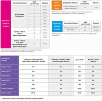 Résine PC1803 en polycarbonate, matière première plastique PC 1803 à haute viscosité, stabilisée aux UV, pour moulage par injection et applications d'éclairage
