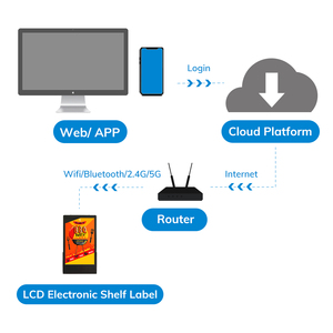 MinewTag Factory Etiquetas de precio digitales <span class=keywords><strong>LCD</strong></span> de alta definición Forma rectangular <span class=keywords><strong>LCD</strong></span> ESL Etiquetas de estante electrónico para letrero de escritorio - Product Image 3