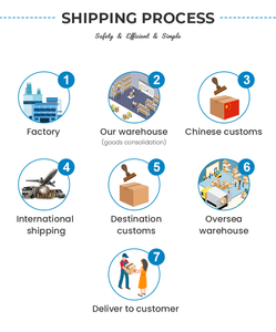 Drop Expediteur Kosten Met Documenten En Inklaring Van Deur Tot Deur Ddp Vracht Vooruit Van <span class=keywords><strong>China</strong></span> Naar <span class=keywords><strong>India</strong></span> Air - Product Image 6