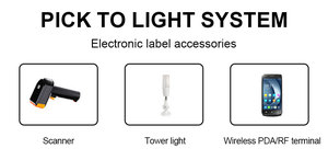 Ptl LED Pick bởi ánh sáng Pick để ánh sáng API iốt Sophia Ba chữ số hiển thị Pick để ánh sáng với nút cảm ứng ptl hệ thống - Product Image 5