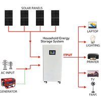 Batterie solaire 48V 51.2V 100Ah 200Ah 300Ah pour stockage d'énergie domestique, batterie lithium durable 10kW Power Wall