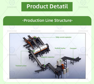 Portable Scrap Steel Crushing Recycling Production Line With Metal Recycling Equipment Machine - Product Image 2