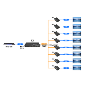 HD <strong>Transmitter</strong> <strong>and</strong> <strong>Receiver</strong> 1 <strong>Transmitter</strong> Connect to 8 <strong>Receiver</strong> for HD Video Signal Transmission - Product Image 6