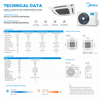 Elite Midea Atom Compact VRF Pendingin Udara R410A Pendinginan Pemanasan Performa Stabil Perpustakaan Umum Gedung Museum