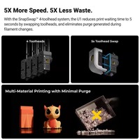 Snapmaker U1 Livraison Rapide Vente au Détail Imprimante 3D Snapmaker U1