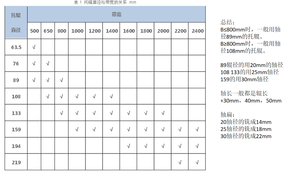 أسطوانة فولاذية ناقلة ، واجب ثقيل في التعدين/ناقل ، نظام محرك آلي من الفولاذ الكربوني - Product Image 6