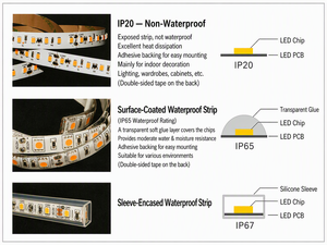 Bande lumineuse LED RGBW 12V DC 5050 SMD Epistar Ws2812B IP65 avec télécommande, intensité réglable, blanc neutre 4100K, corps en PC, garantie 3 ans - Product Image 4