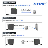 Sensor fotoeléctrico GTRIC de la nueva serie E3JK con salida de relé de difusión de luz, sensor óptico de reflexión difusa infrarroja.