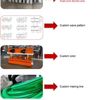 Ligne d'extrusion automatique Fullwin pour tuyaux ondulés en HDPE, PP, PC, PVC, PU avec moteur PLC et économie d'énergie