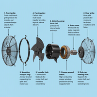 Ventilateur axial à rotor externe YWF 5 pales 300-630mm 220V 380V pour refroidissement et ventilation, OEM pour entrepreneurs en extraction de graisse