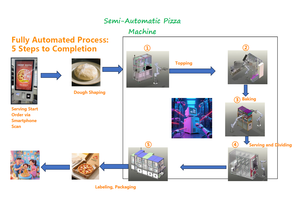 Machine à pizza semi-automatique, robot à pizza, machines à pizzas, boîte à pizza, planche à pizza, four à pizza d'intérieur - Product Image 4