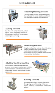 Usine de production automatique de purée de pommes de terre et de purée de pommes de terre instantanée à entretien facile pour fruits et légumes, capacité de 500 à 2000 kg/h, 220 V - Product Image 3