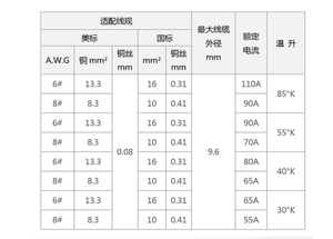 AMASS LCB60PB-M LCB60-F 80A ขั้วต่อไฟ DC - สายทองแดงเคลือบเงินและขั้วต่อแบบจีบสำหรับการชาร์จแบตเตอรี่กระแสสูง - Product Image 5