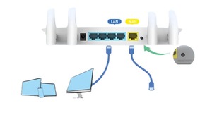 High Speed 5G Dual Band Wireless Router 1200M Gigabit Home Office <b>White</b> Easy Setup Four <b>Port</b> Secure Firewall Large Coverage - Product Image 5