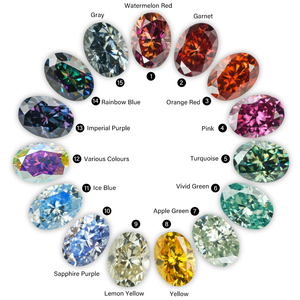 Piedras de Moissanita Sueltas al por Mayor Goldleaf, Corte Ovalado de 0.5ct-8ct, Moissanita Multicolor en Amarillo, Verde, Azul, Rosa - Product Image 3