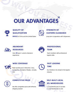 Agent de Dropshipping et d'Achat en Ligne pour la Consolidation de Produits (<span class=keywords><strong>POD</strong></span>) sur Amz, Xianyu, JD, Pingduoduo, Tmall, Taobao, 1688 et services d'expédition - Product Image 6