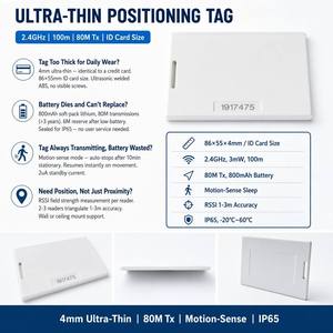 Manufacturer 2.4GHz Ultra-Thin Personnel <b>Tag</b> 100m 80M TX 5-Year 4mm <b>ID</b> Card IP65 Motion-Sensing for Factory Worker Tracking - Product Image 2