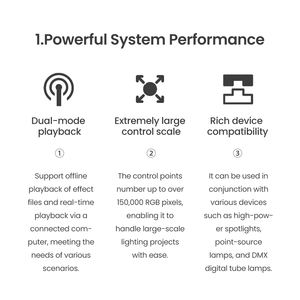 Vente en gros DMX512 décodeur 8A <span class=keywords><strong>RGB</strong></span> contrôleur de barre lumineuse LED décodeur gradation pilote barre lumineuse LED contrôleur d'éclairage de scène - Product Image 2