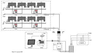 Phase divisée 1000w <span class=keywords><strong>2000w</strong></span> Balcon Mini <span class=keywords><strong>Micro</strong></span> Onduleur Système Solaire NEP Onduleur Solaire - Product Image 5