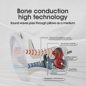 Altavoces inalámbricos ultrafinos Auriculares para dormir Altavoz de conducción ósea para dormir Insomnio Relax - Product Image 5