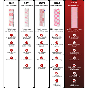 Ideatherapy rl2000pro 5 bước sóng màn hình cảm ứng đứng gần hồng ngoại LED liệu pháp ánh sáng bảng điều chỉnh cho đầy đủ cơ thể Red liệu pháp ánh sáng - Product Image 4