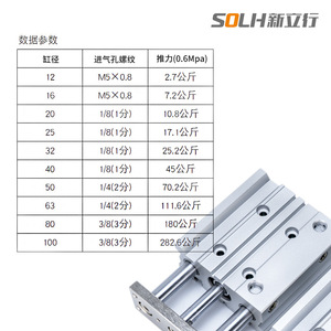 Three-Axis <b>Cylinders</b> for Pneumatic MGPM100-50Z MGPM100-125Z MGPM100-200Z MGPM100-375Z Fittings Brass Plastic Thread for Air <b>Gas</b> - Product Image 4